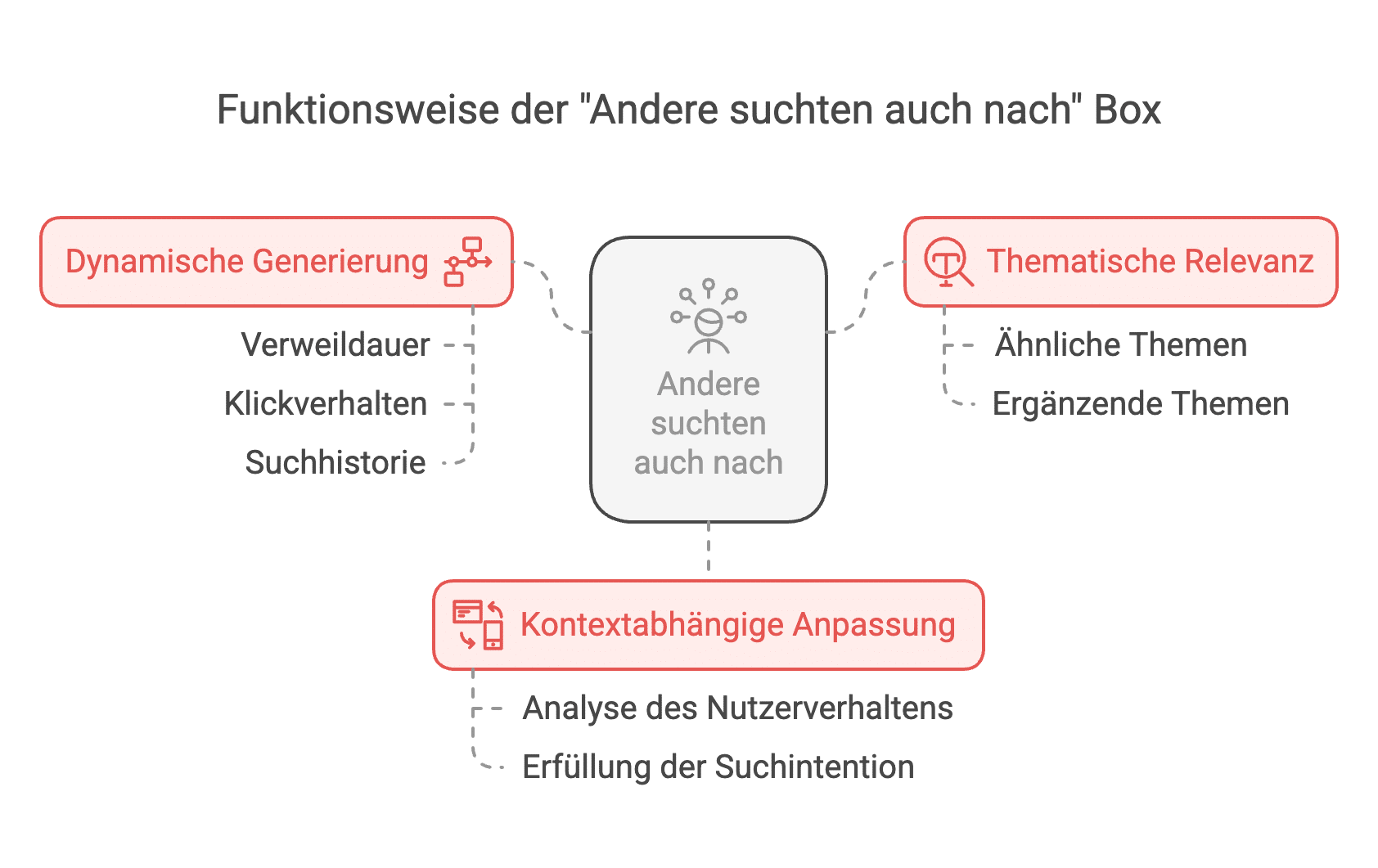 Andere Suchten Auch Nach