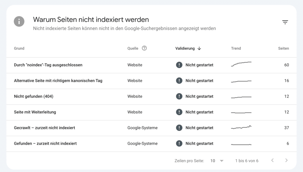 Google Search Console 404 Fehler